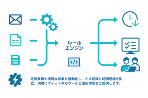 業務プロセス効率化のイメージ